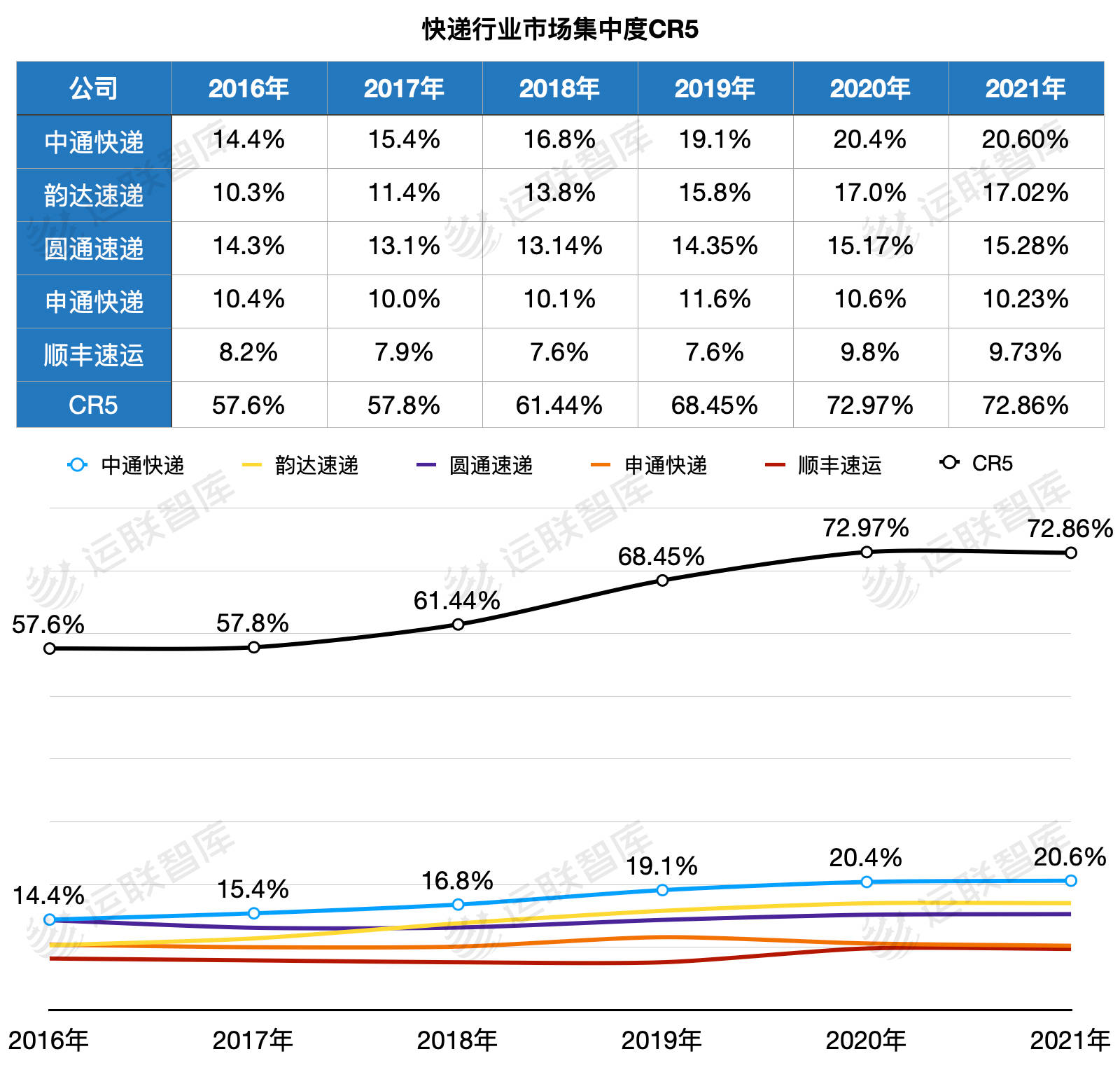順豐王衛(wèi)、中通賴梅松、京東物流余睿等企業(yè)家熱議二**報(bào)告