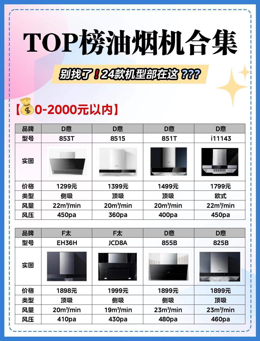 萬(wàn)喜油煙機(jī)品牌詳解萬(wàn)喜油煙機(jī)價(jià)格_選產(chǎn)品