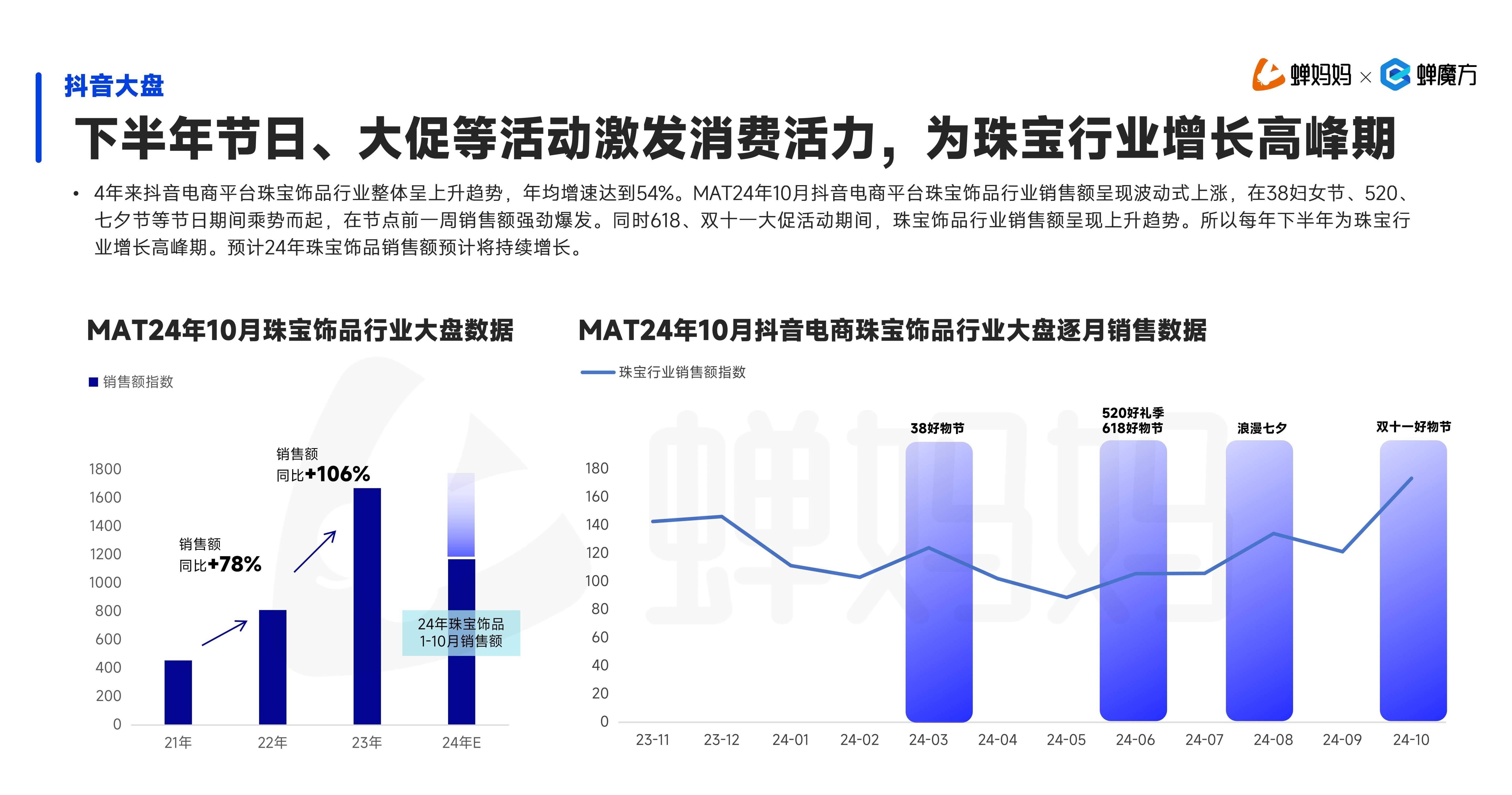 從種草到轉(zhuǎn)化,“號店一體”能否承載抖音電商野心?