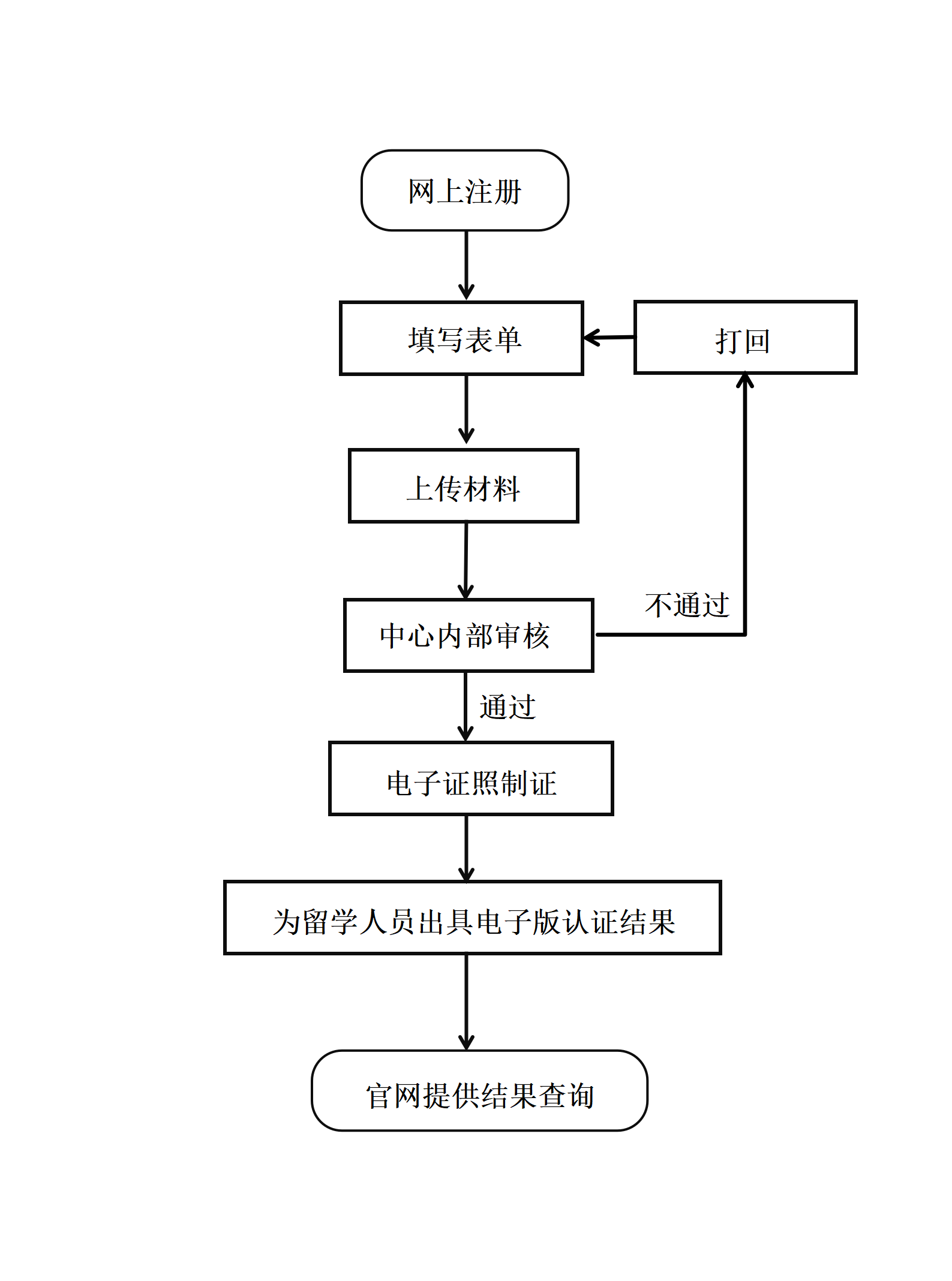 上海新聞出版局圖書經(jīng)營許可證辦事指南攻略視頻