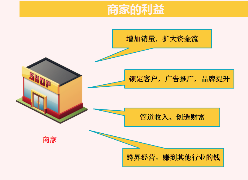 以消費(fèi)全返為核心銷巴生活引領(lǐng)新一輪增值消費(fèi)潮流