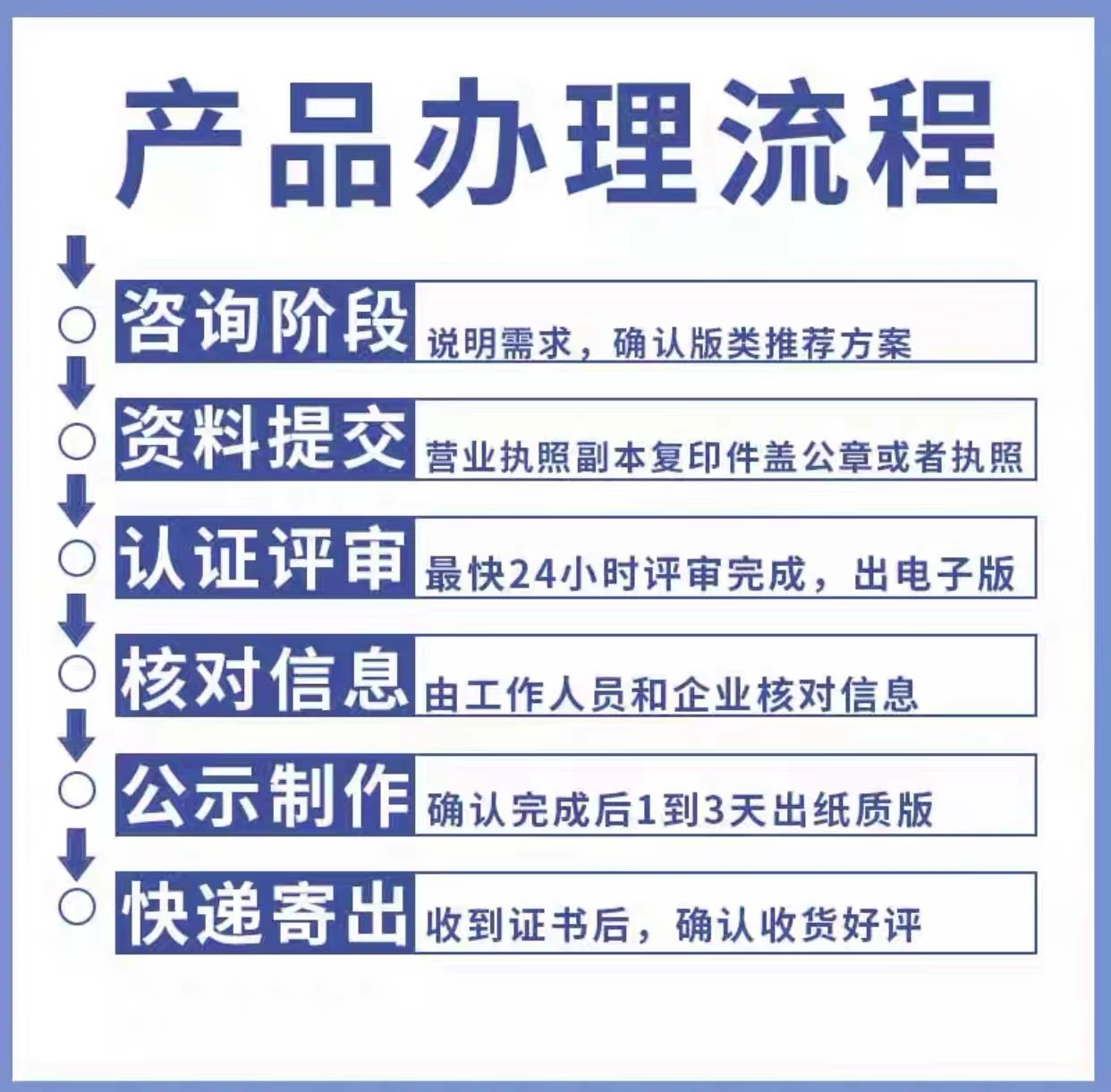 中醫(yī)診所備案代辦執(zhí)照牌照手續(xù)資質(zhì)條件流程一站式服務(wù)!