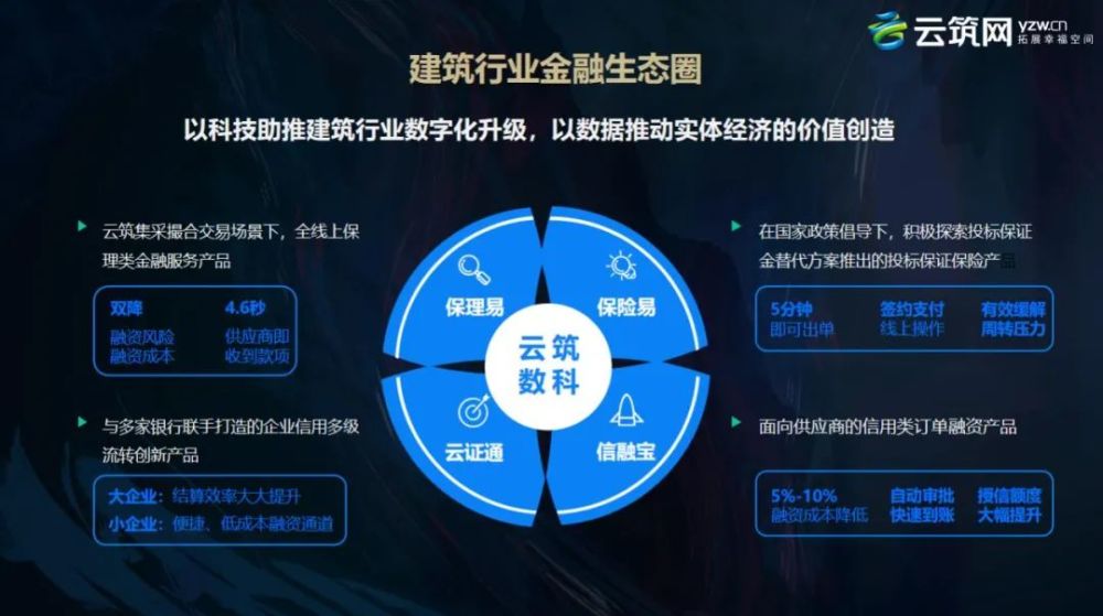 云筑網(wǎng)怎么申請(qǐng)入庫(kù)云筑網(wǎng)注冊(cè)入庫(kù)認(rèn)證投標(biāo)操作詳細(xì)流程