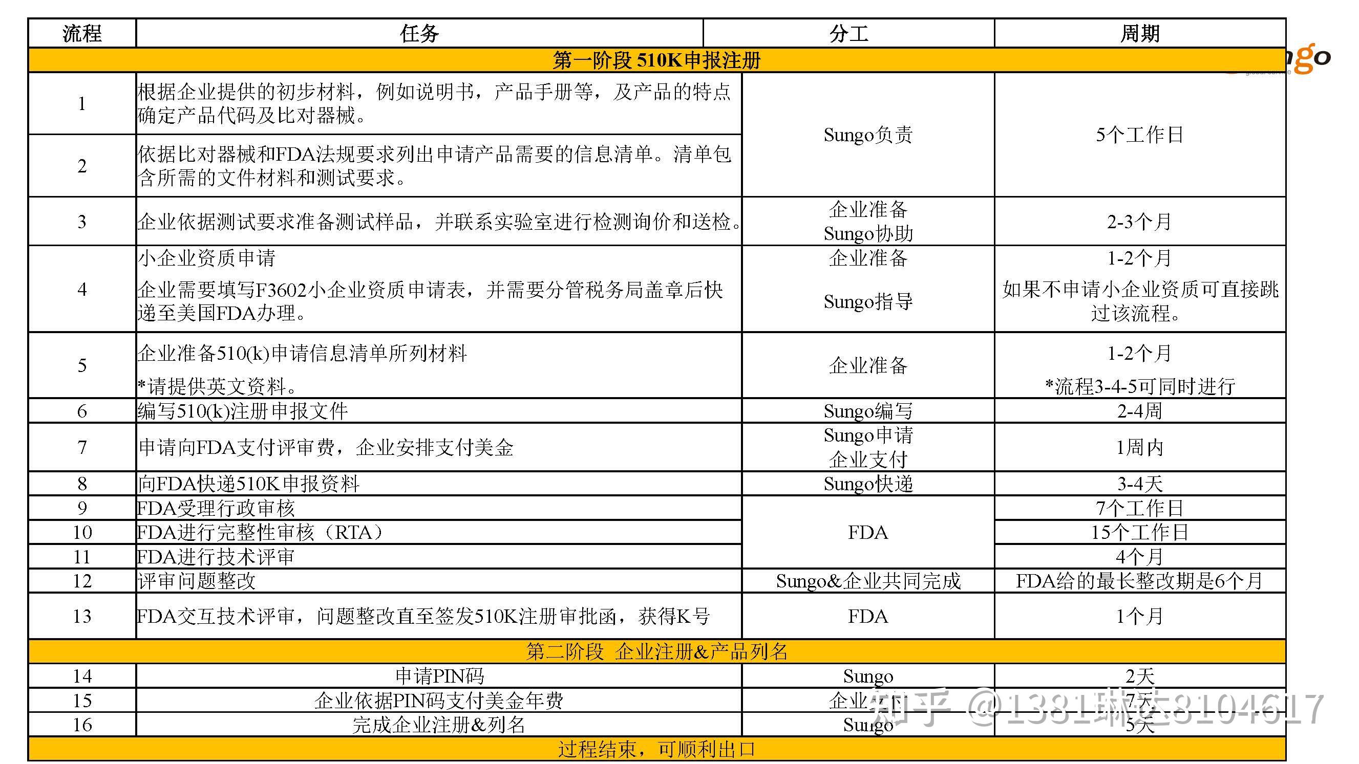 美國(guó)FDA認(rèn)證是什么證書(shū)醫(yī)療器械許可證辦理流程