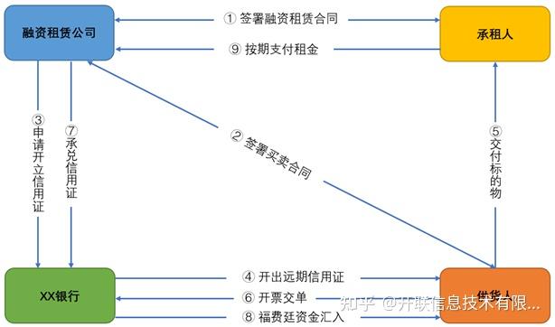 國(guó)內(nèi)信用證福費(fèi)廷是什么意思跟單信用證和信用證的區(qū)別視頻