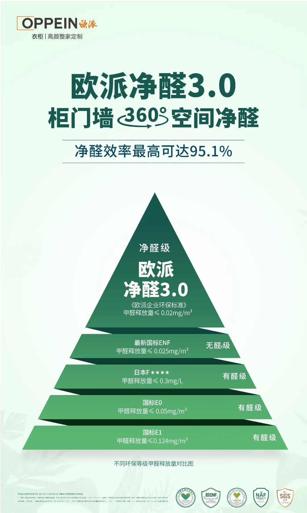 環(huán)保木地板十大品牌有哪家歐派地板是E1級環(huán)保標(biāo)準(zhǔn)嗎
