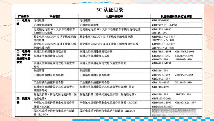 CCC與CQC有什么不同,CCC認證機構(gòu),CQC認證機構(gòu)
